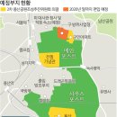 용산공원