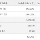 성일통상(주) 네이버블로그