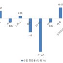 2020년 독일시장에서 선전한 한국 품목 이미지