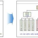 2014년 6월 11일 경찰청 '사이버테러대응센터'(네판)에서 '사이버 안전국'으로 승격 이미지