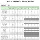 경호부동산중개 이미지