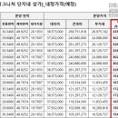 더원시그니처공인중개사사무소 이미지