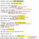 가지가 담을 넘을 때 - 정끝별, 해석 / 해설 / 분석 / 정리 이미지