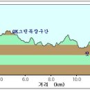 소호목장 이미지