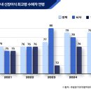 벽신장