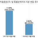 (주)메디젠 이미지