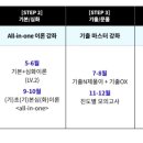 [커리큘럼] 2023년 대비 커리큘럼 안내 이미지