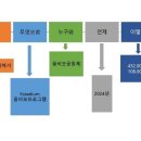 **억 계획 세우기 이미지