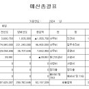 2023년 세입.세출 결산 및 2024년 예산안 공고 이미지