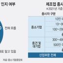 EU 탄소중립 규제 다가오는데 입법 공백…1400여 中企 비상 이미지