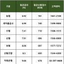 근로자햇살론 받기 위한 현직장 재직기간 정리 - 승인후기 및 질문답변 모음으로 확인해보세요.