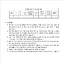 소로3-73 네이버블로그