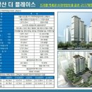 일신아파트 일원 이미지