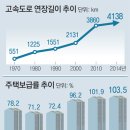 (유)창조건설