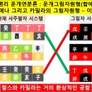 물형상론 다음 운개상법, 운개연분론 : 이런분들만 꼭 오세요 이미지