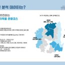 신문유통원포항북부 | AI가 제안하는‘취향 저격’ 경북 여행 코스 공개