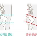 아호연필라테스 네이버블로그