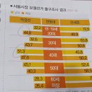 [시사경제 주간지 리뷰] 보궐선거/ MZ세대 / 공모주 / ESG 이미지