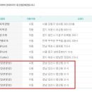 GS25양산문성점 이미지