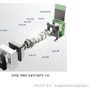 허접한 종목 공부...(카메라 모듈의 엠씨넥스) 이미지