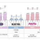 유솔주니어 이미지