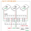 LED잔불현상제거방법 이미지