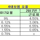 4대보험 요율-2017년 이미지