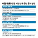 野위성정당 &#39;비례 1번&#39;에 전지예, 한미훈련 반대 겨레하나 출신 이미지