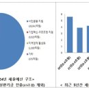 예산-21 이미지