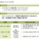 펌)인수위 발표 수도권 광역교통대책 내용과 나름의 분석(레일플러스 철도동호회 기고글) 이미지