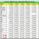 꿈과 희망이 가득한 미래, 따뜻한 금융이 피어나는? 통화대기음 좀 무서운 걸로 바꾸면 안 되겠니? 이미지