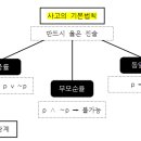 메타수학 - 김포시 김포한강11로 107 | 메타수학