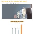 성우 로하스 캐슬 이미지