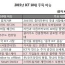 오션통신산업 이미지