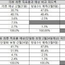 ＜ “한국별 탄생을 응원하며” : 디데이(D-Day) 출구조사와 예상 비교 피드백 ＞ 이미지