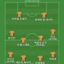 양민혁 선수 QPR에서 날라다녔으면 해서 베스트11 이미지