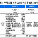 창원시 2014년까지 주택 5만여 채 공급 이미지