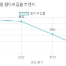 분당중앙유치원 이미지