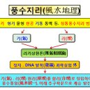 풍수지리-정통풍수지리(正統風水地理) 이미지