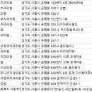 시흥희망의료복지 사회적협동조합 희망치과의원 이미지