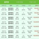 장수청과 - 양천구 신월로27길 16 | 장수청과