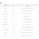 GS25 부평신명 이미지