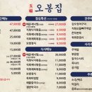 오봉집