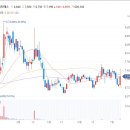 우림피티에스 주가 윤대통령 NATO 회의 앞두고 미-우크라 에너지 재건 수혜 기대감 강세 이미지