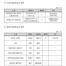 울진금강송우체국 이미지