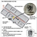 여수삼일동우체국 이미지