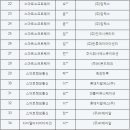 상일미디어고등학교