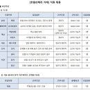 [호텔리베라 거제] 직원 및 장기 아르바이트 채용 (초보가능/주부사원가능) (24.11.26) 이미지