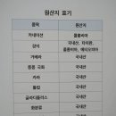 널;조화해 네이버블로그