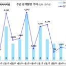 [6월 1주 분양동향] 인덕원 퍼스비엘 등 1천 가구 이미지